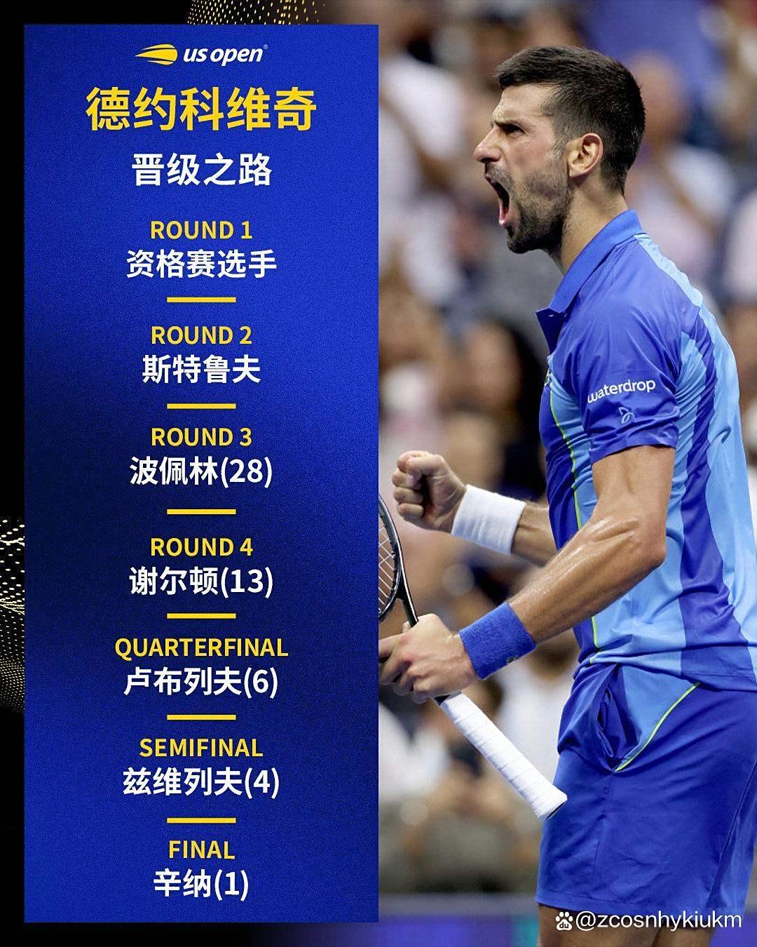 爱游戏下载-德约科维奇比赛最新消息